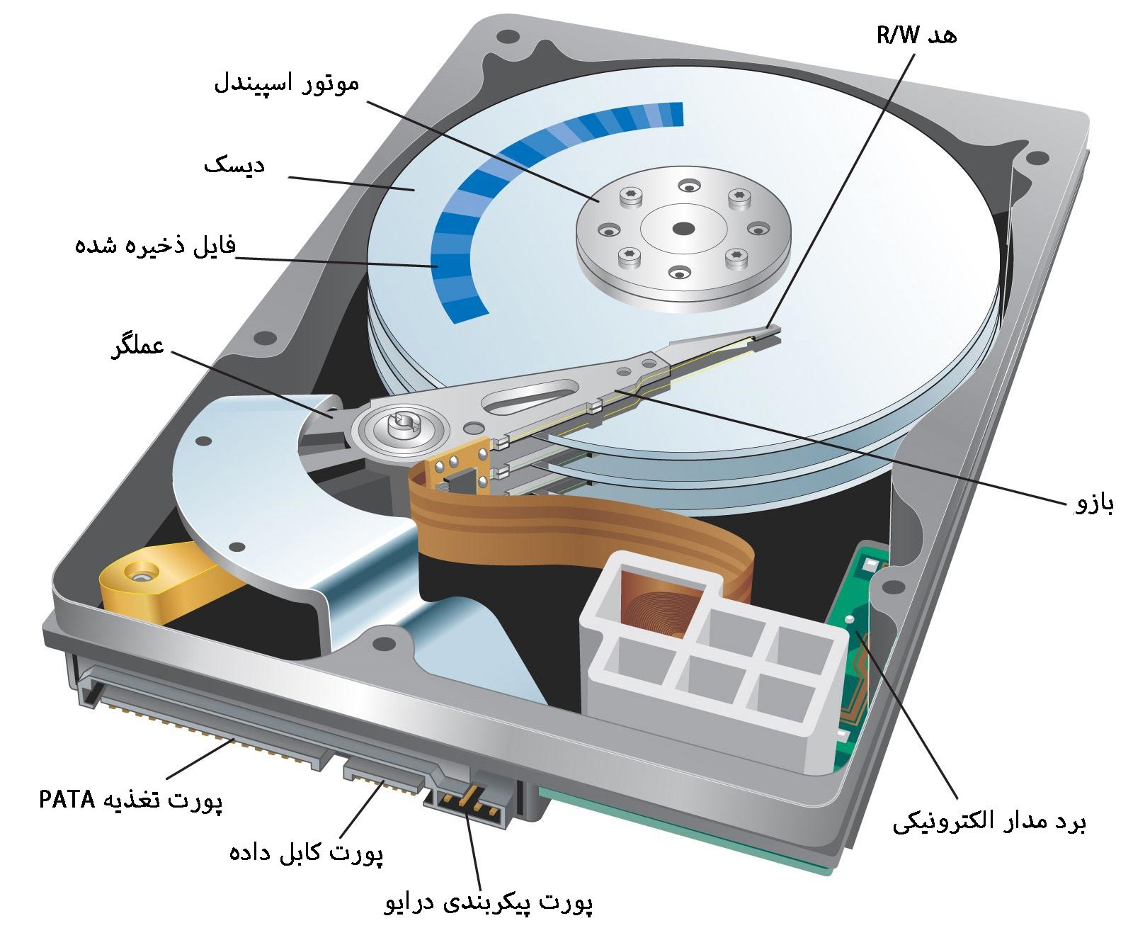 اجزاء مختلف هارد دیسک اینترنال